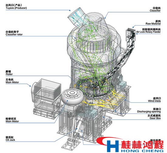 礦渣微粉立磨機結(jié)構(gòu)及工作原理 礦渣微粉立磨機結(jié)構(gòu)及工作原理