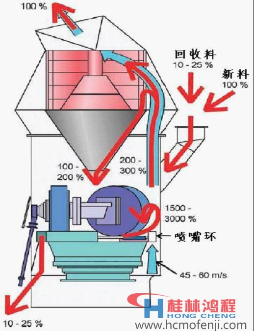 立磨機(jī)原理flash動畫展示 立磨機(jī)原理flash動畫展示