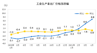 水泥、鋼鐵、煤炭、礦粉“漲價潮”